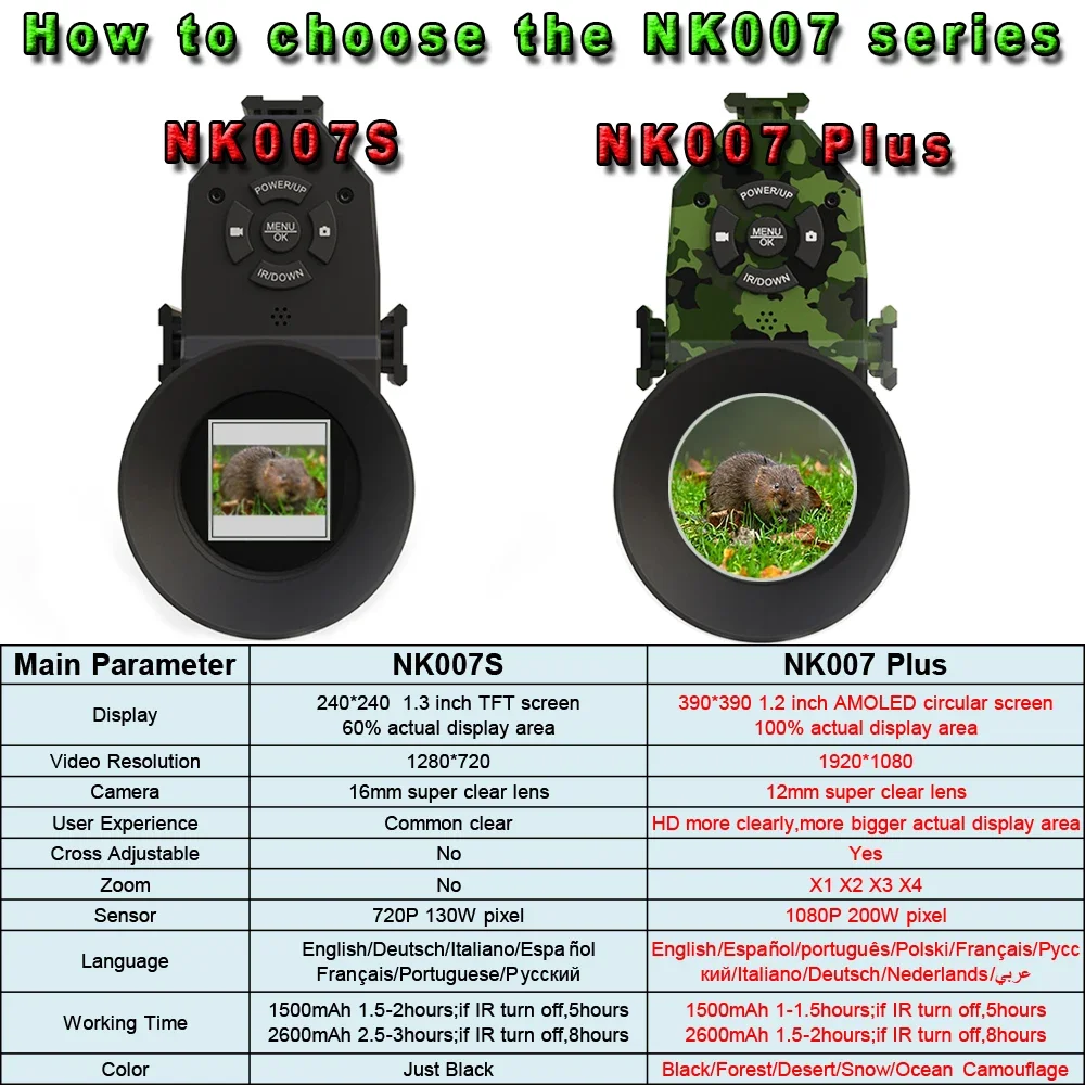 Megaorei NK007plus 200-400M Mo - Outdoor Hunting Digital Night Vision บทวิจารณ์และราคา